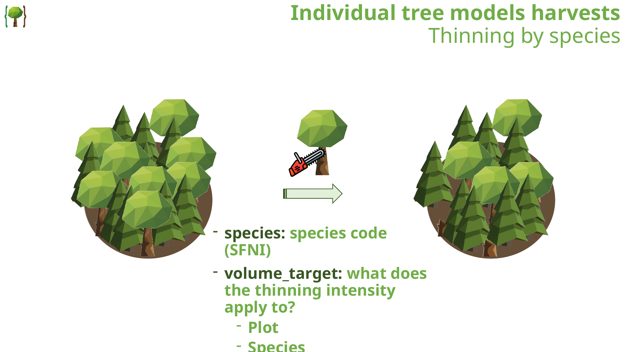 Thinning by species configuration
