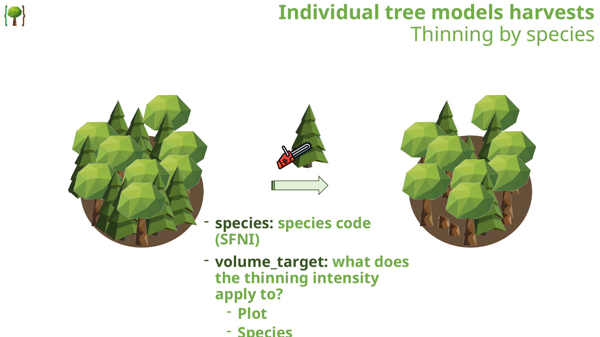 Visual scheme of thinning by species in a mixed stand