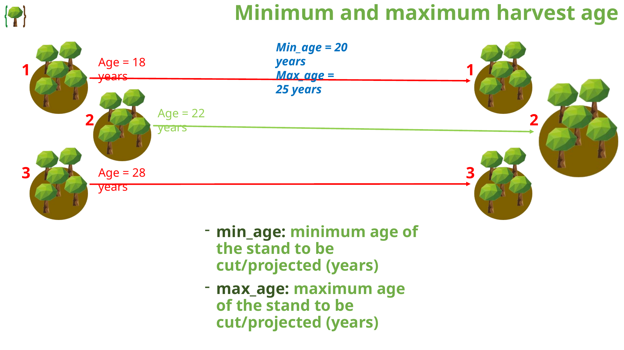 Minimum and maximum harvest age control