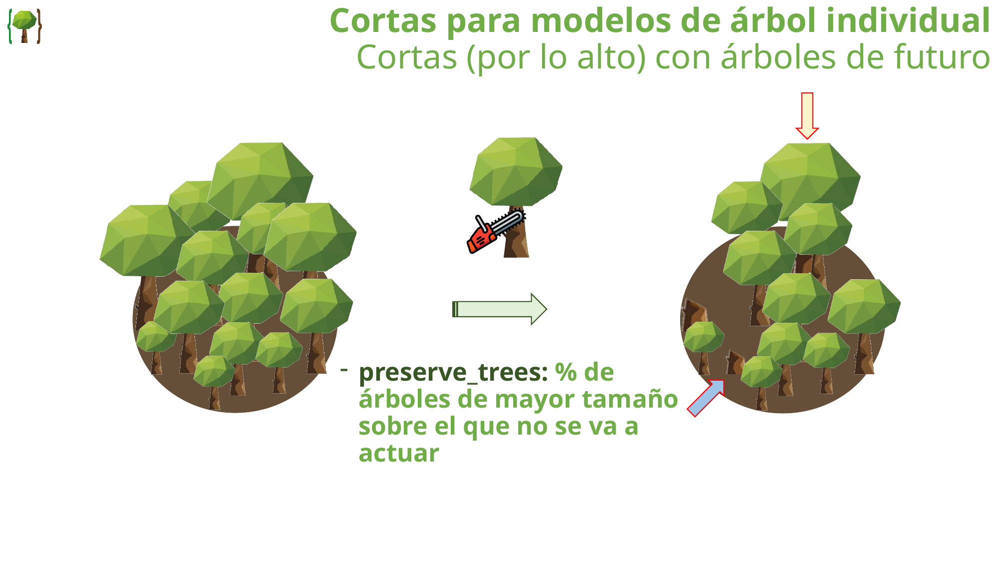 Cortas por lo alto con árboles de futuro
