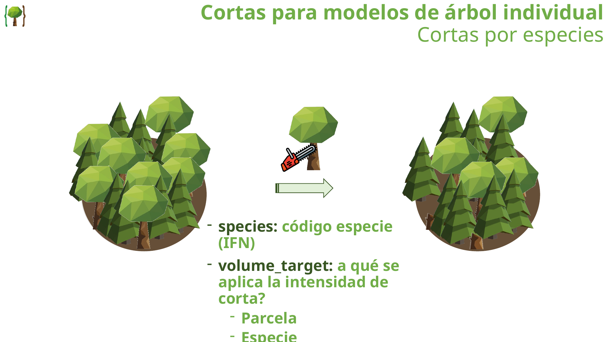 Configuración de cortas por especie