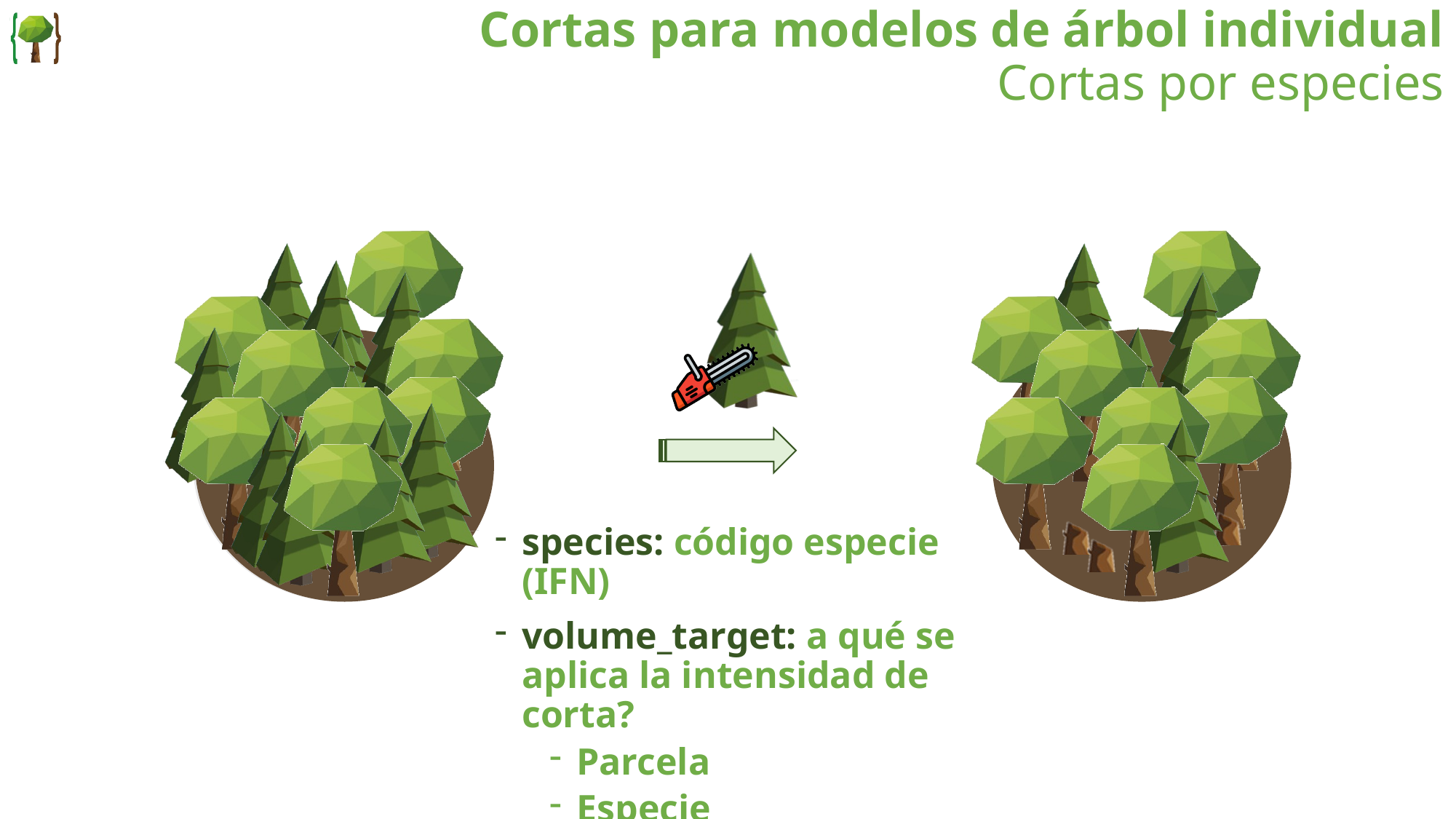 Esquema visual de corta por especie en masa mixta